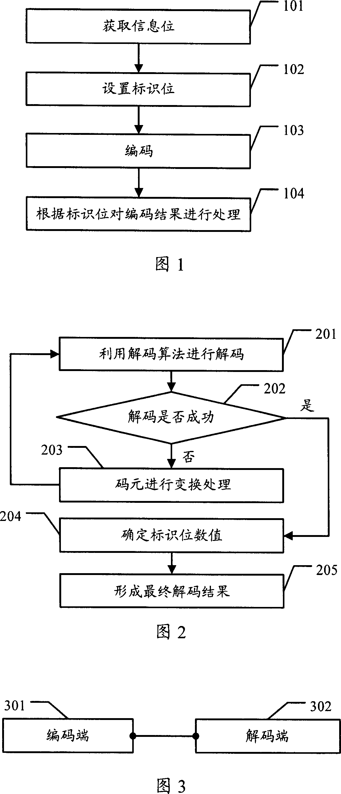 A method for coding and decoding of linear code expansion and data transmission method and device