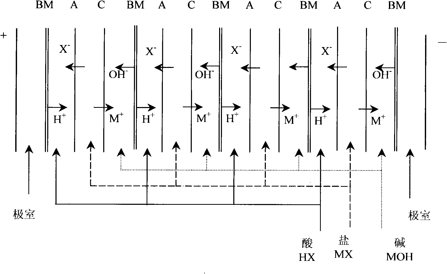 Method for cleanly producing lactic acid by fermentation method