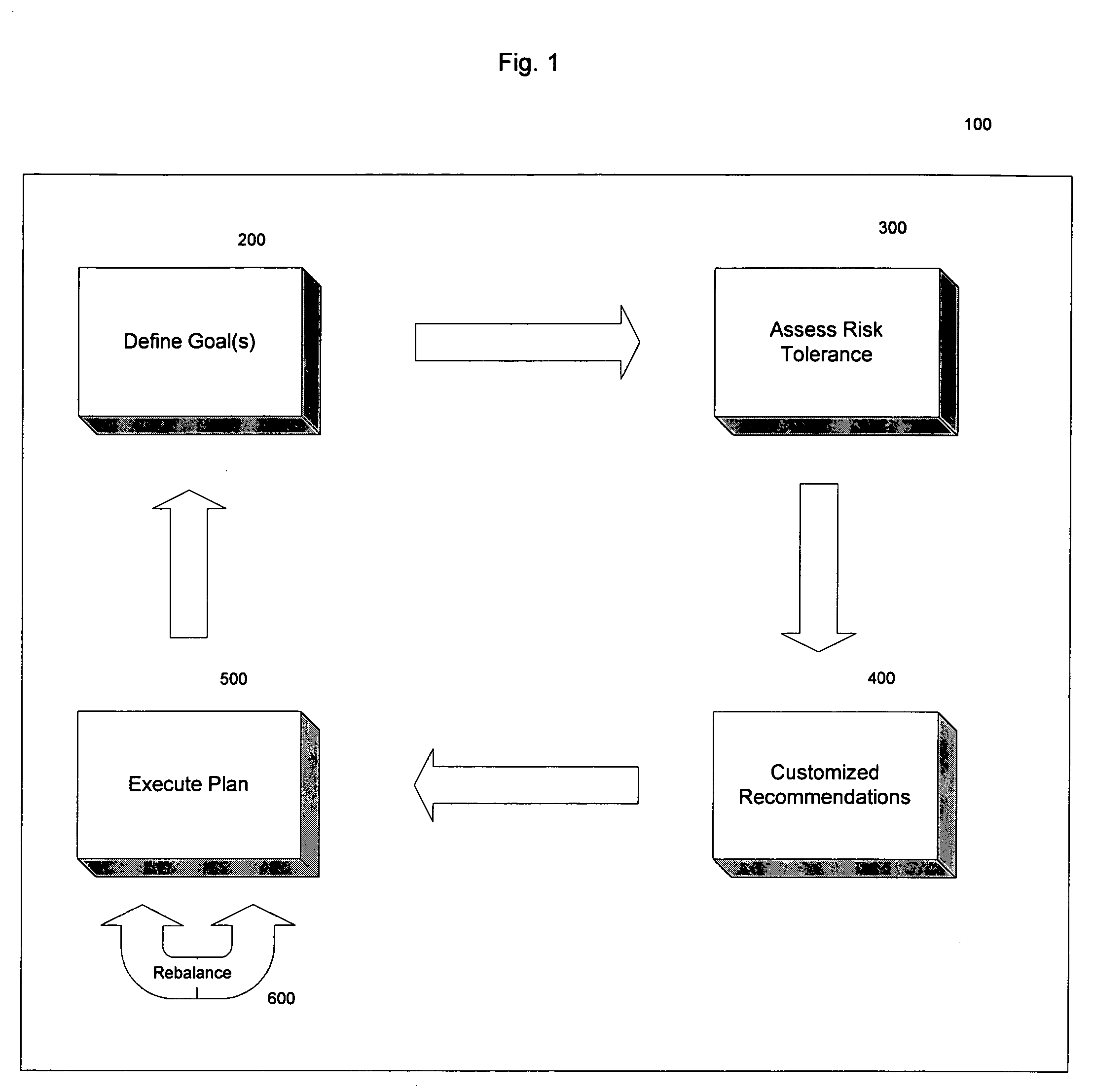 Dynamic rebalancing of assets in an investment portfolio