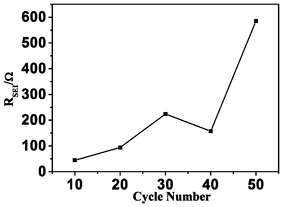 Failure Analysis Method of Li-ion Battery Based on AC Impedance Method