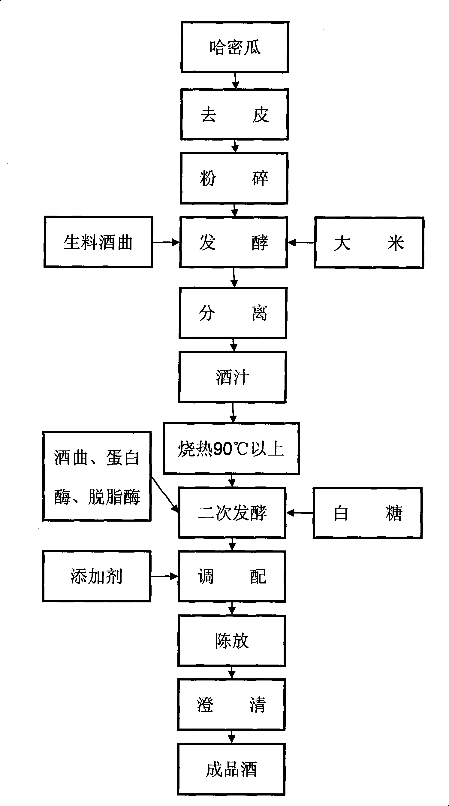 Composite nourishing wine of hami melon