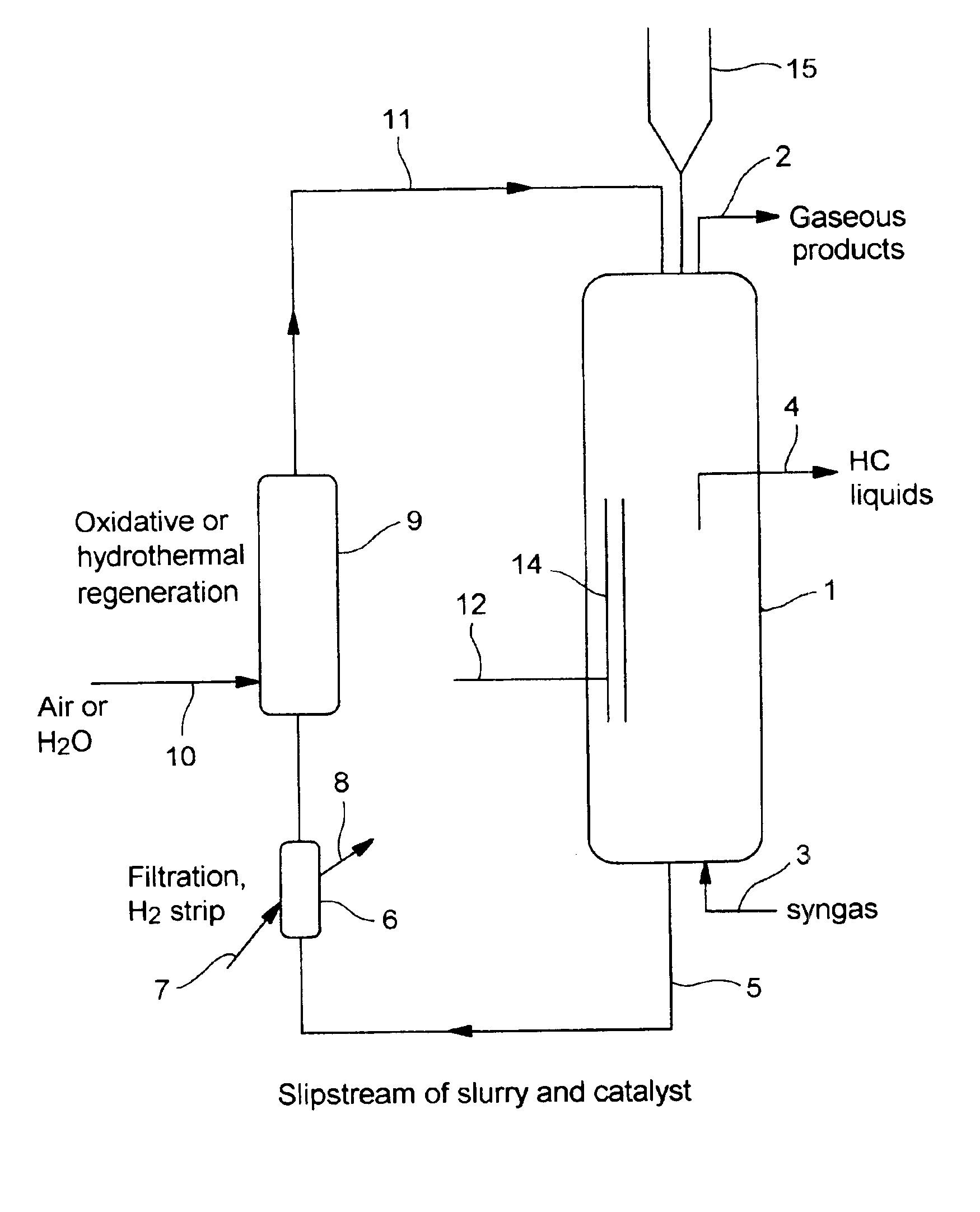 In situ catalyst regeneration/activation process