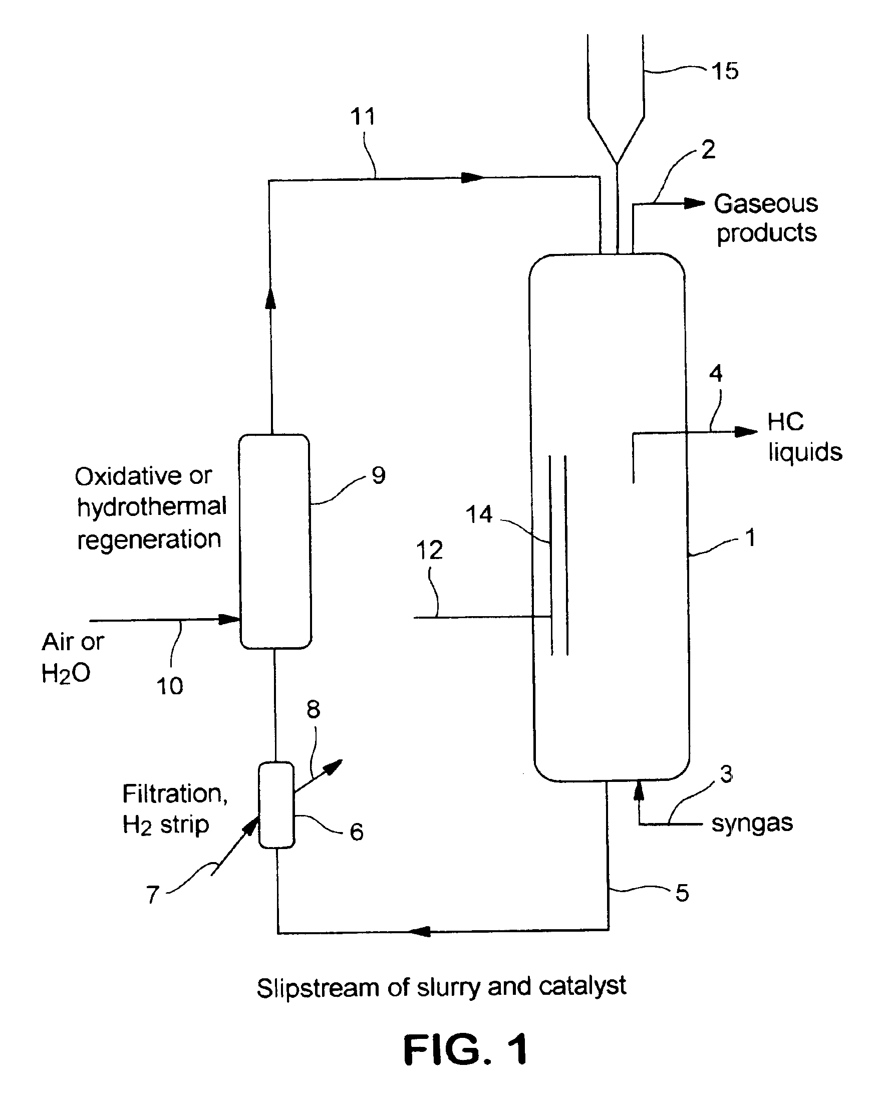 In situ catalyst regeneration/activation process