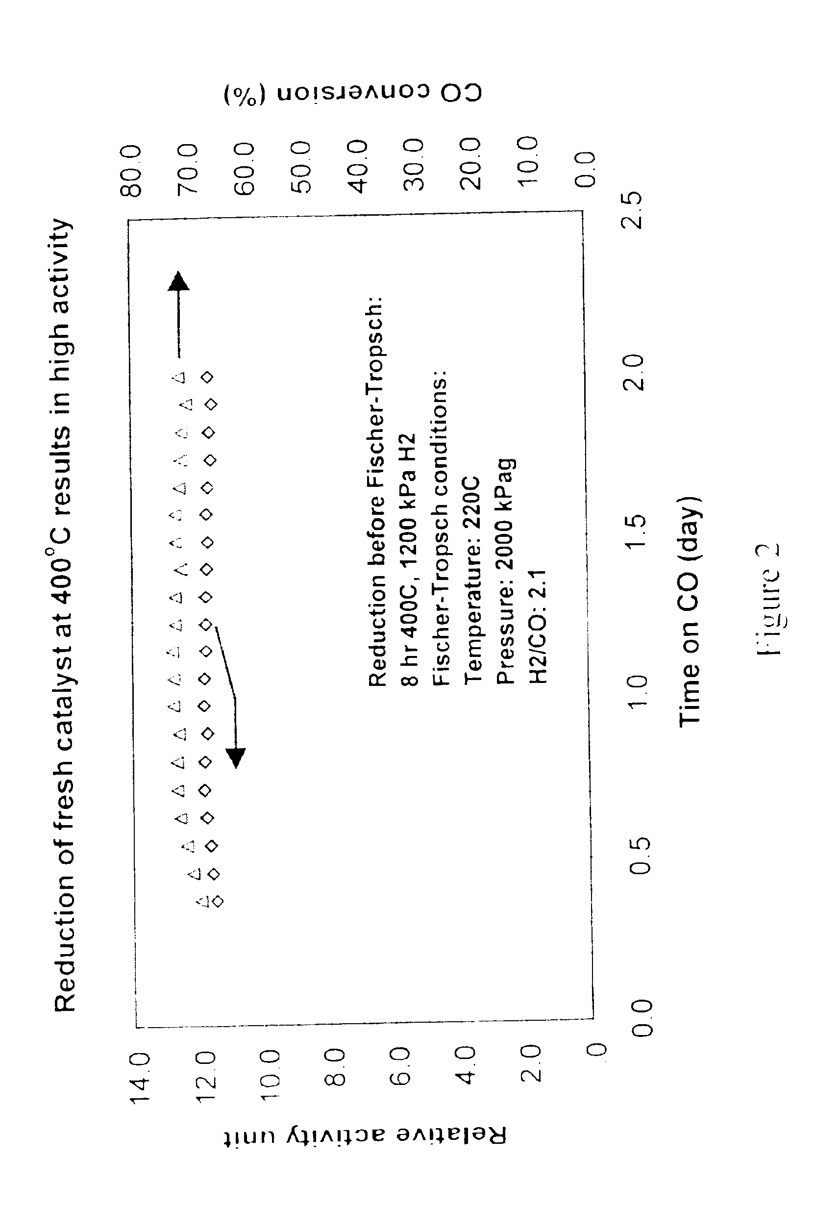 In situ catalyst regeneration/activation process