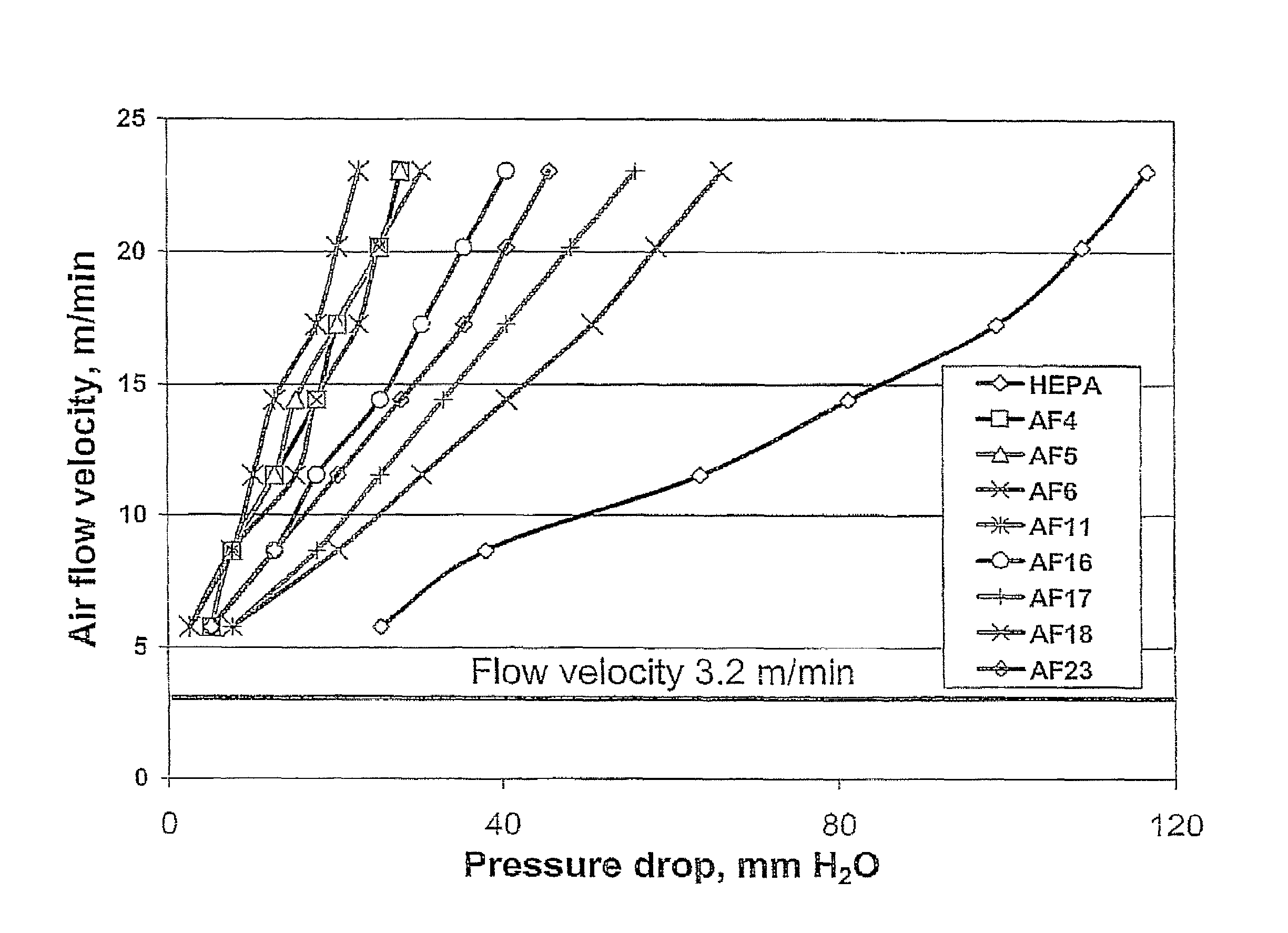 Drinking water filtration device