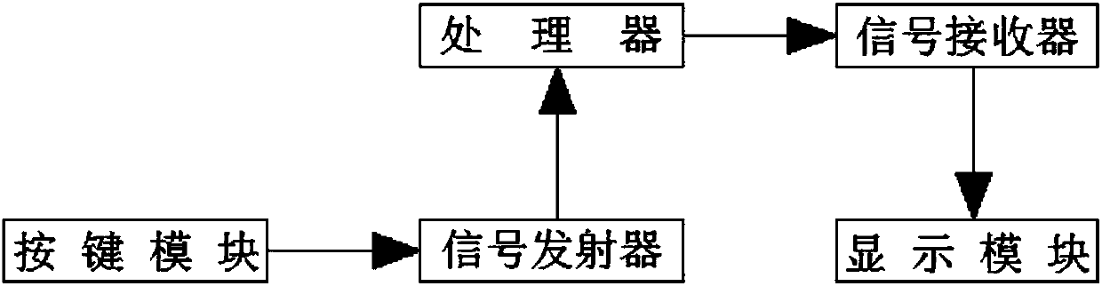 Mode of transferring and displaying map position by using phone number as account