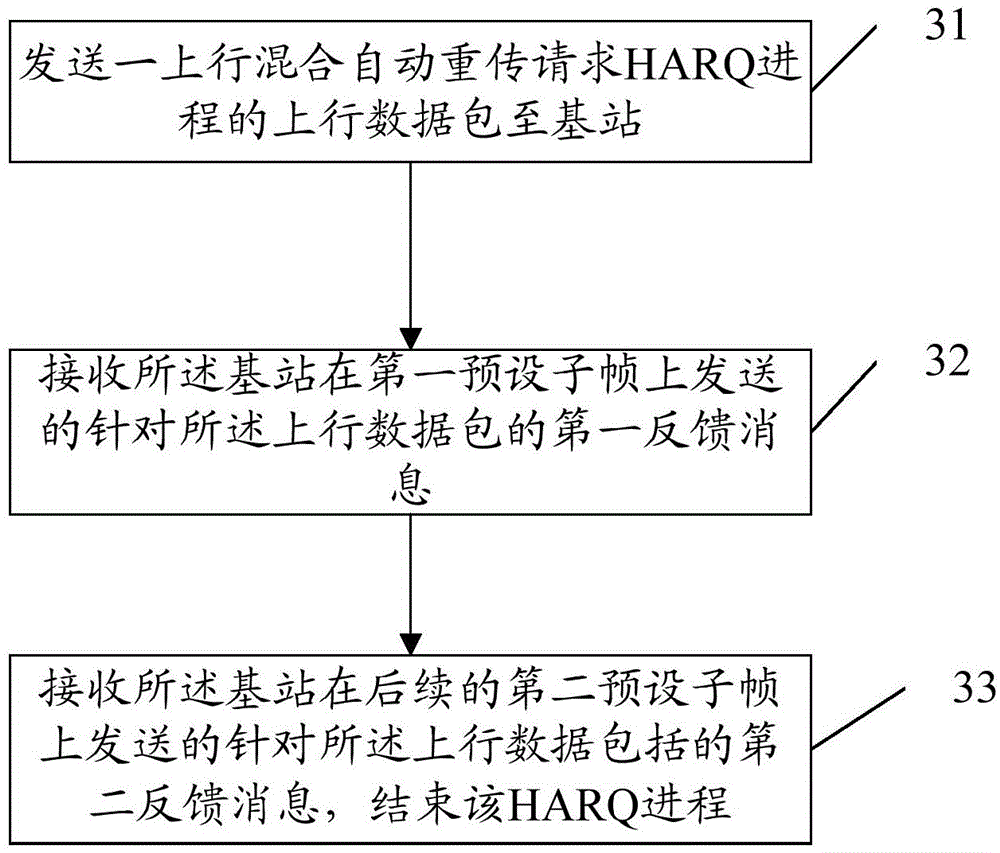 Uplink information processing method and device