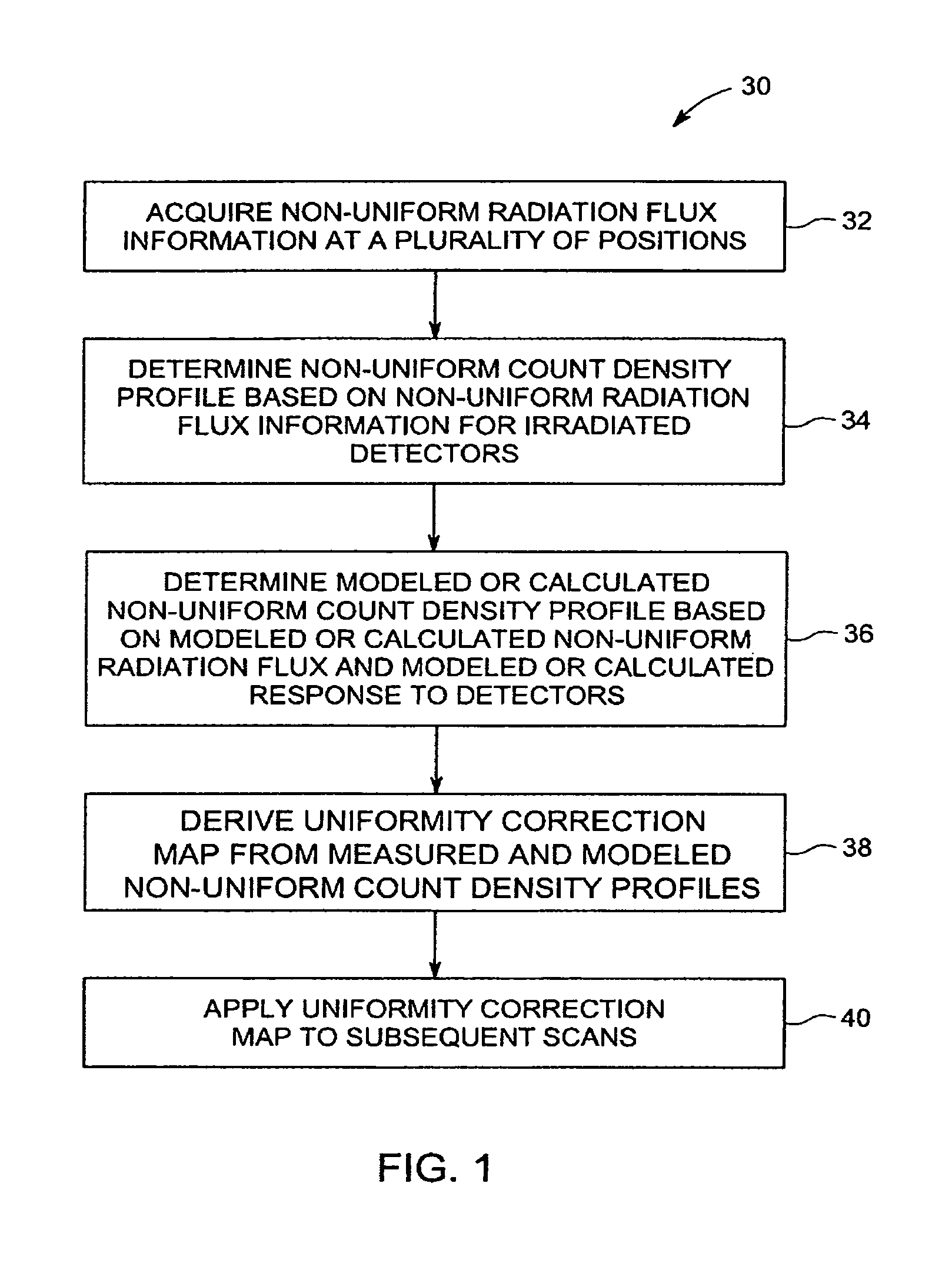 Methods and systems for calibrating a nuclear medicine imaging system