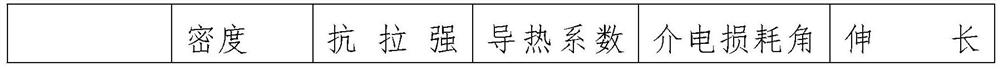 A kind of flame-retardant fiberglass composite material and its production process