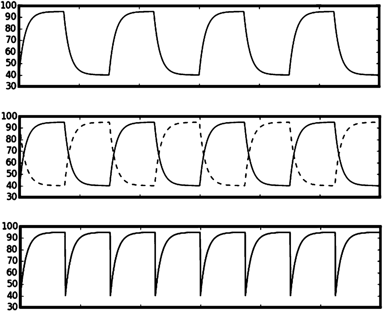 A measuring system and measuring method of aerosol scattering hygroscopic growth factor