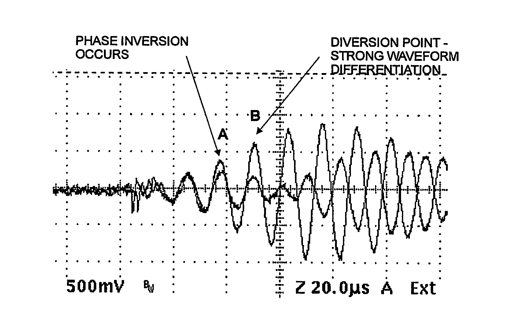 Sensing apparatus and method