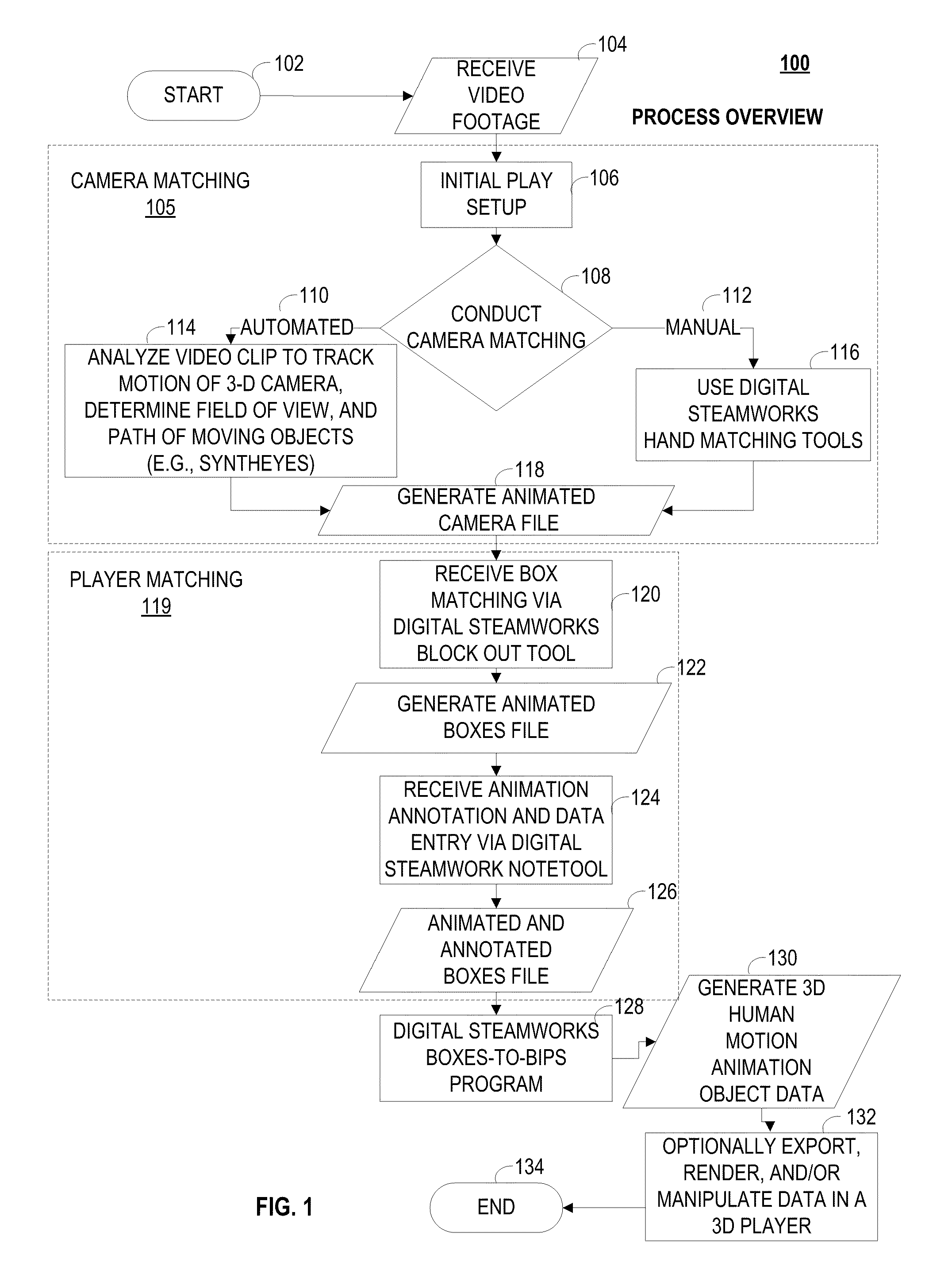 System, method and computer program for creating two dimensional (2D) or three dimensional (3D) computer animation from video