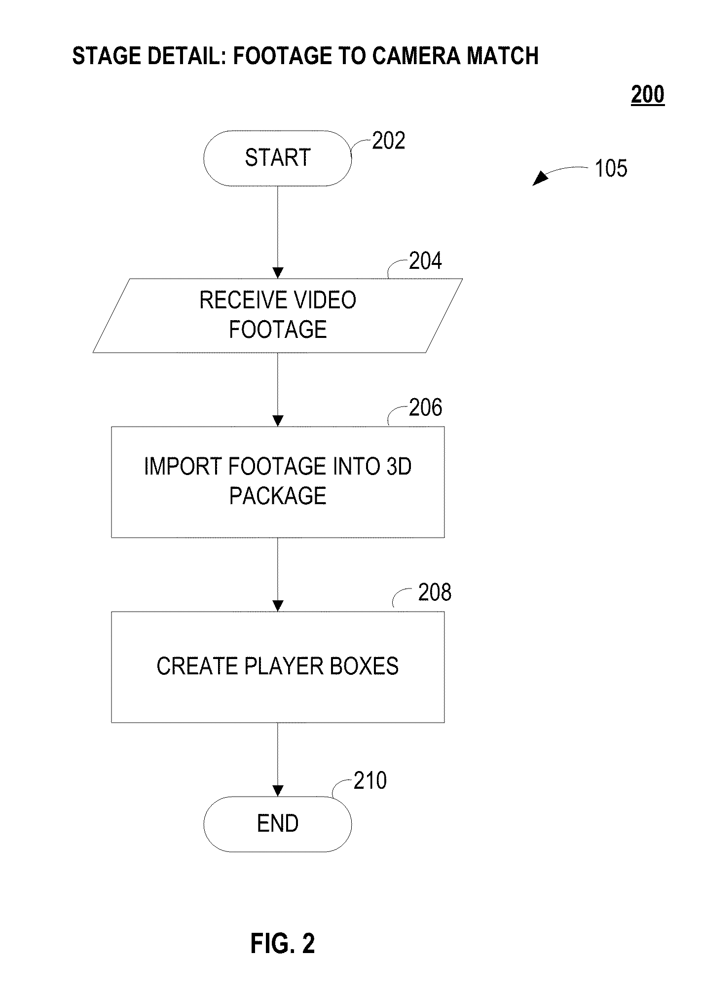 System, method and computer program for creating two dimensional (2D) or three dimensional (3D) computer animation from video