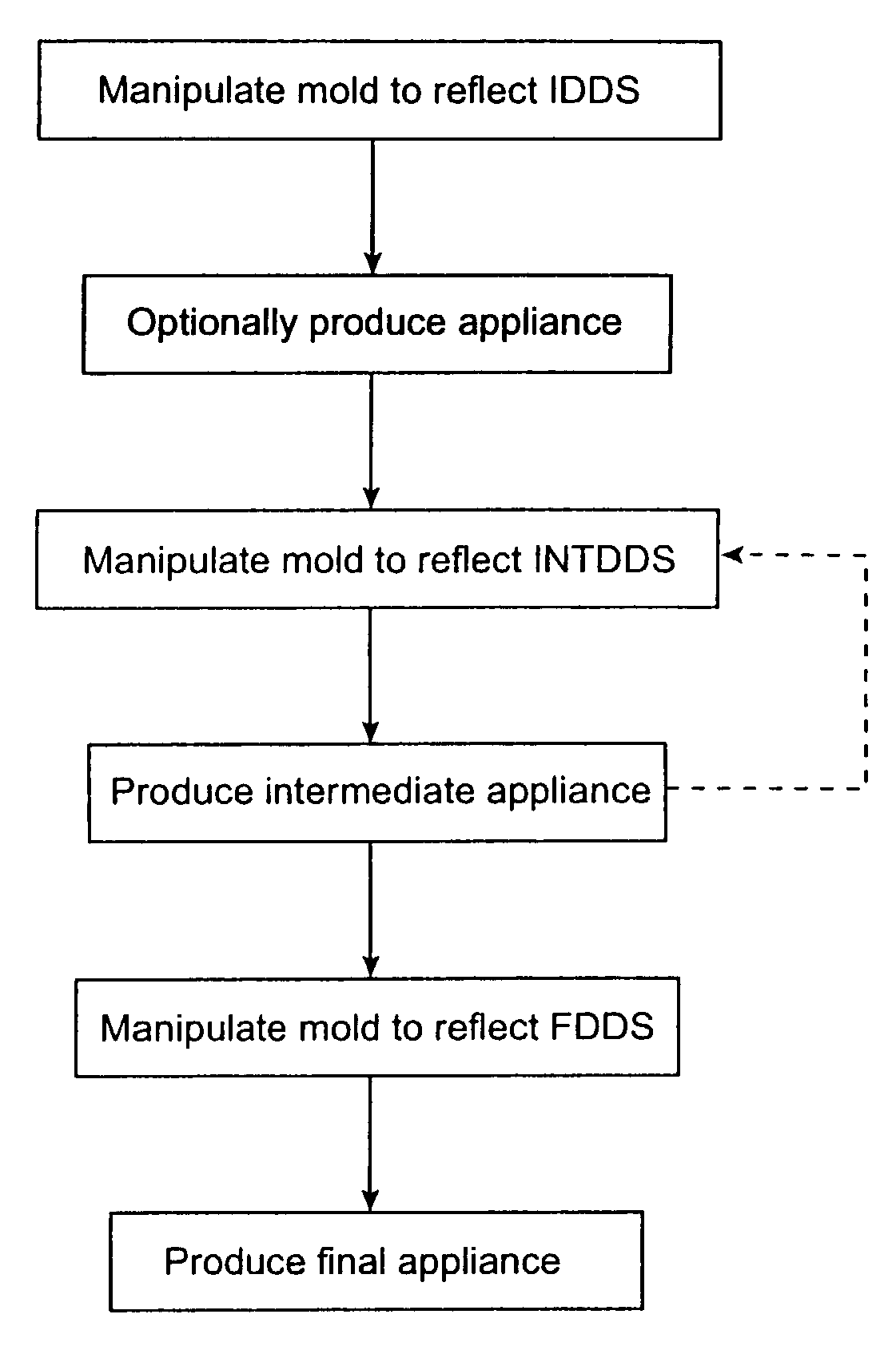 Methods for correcting tooth movements midcourse in treatment