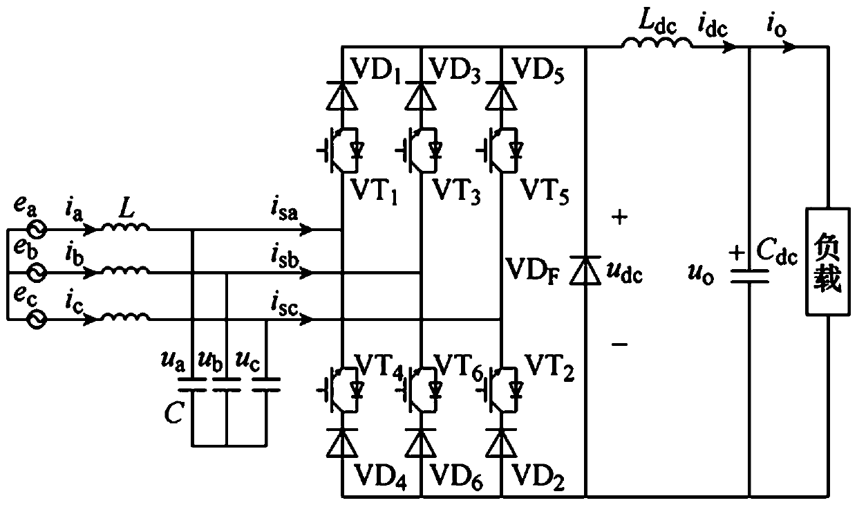 Decoupling control method of PWM rectifier having capacitive load