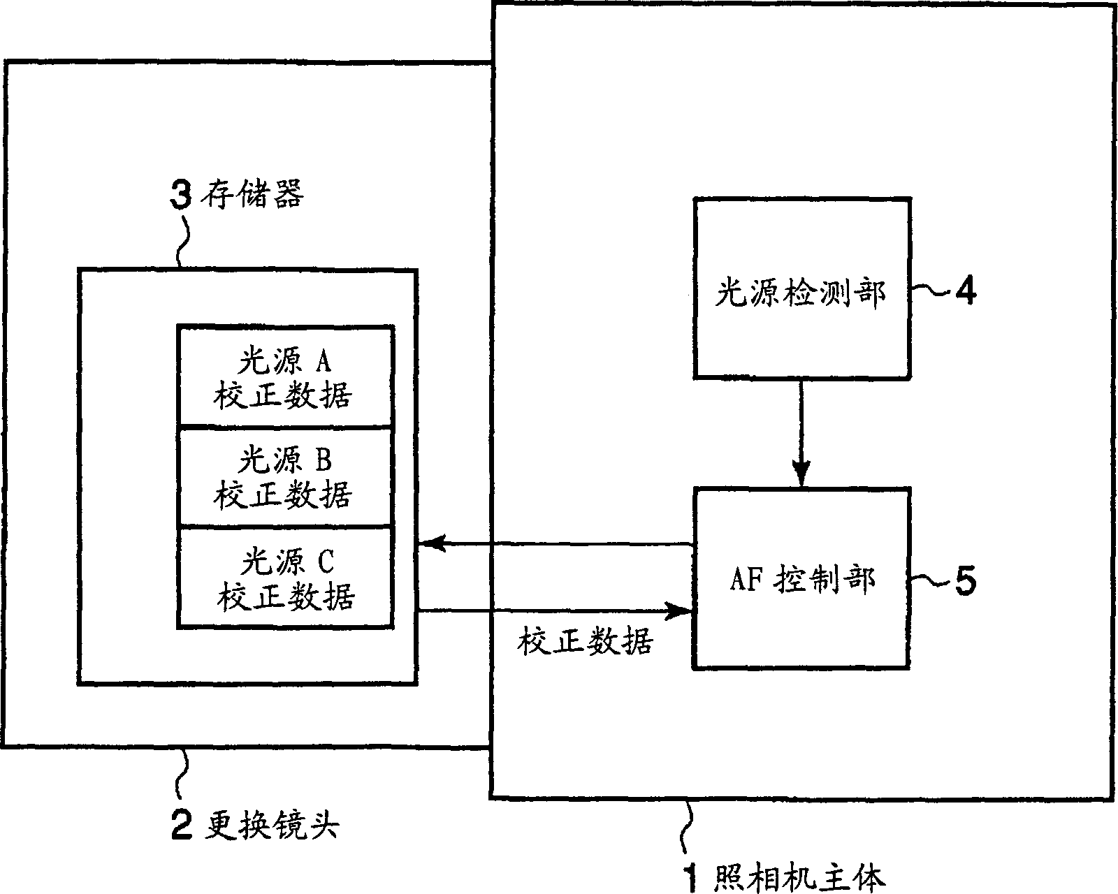 Camera and focus detection device