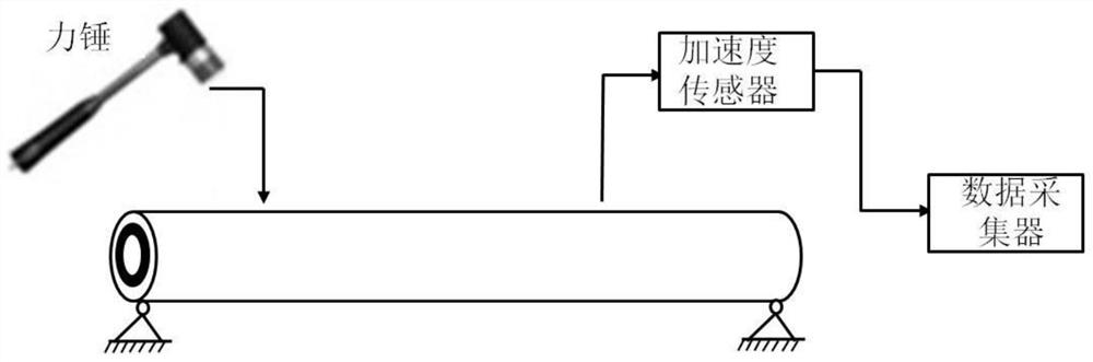 A Quantitative Identification Method for the Combination State of Explosive Composite Pipes