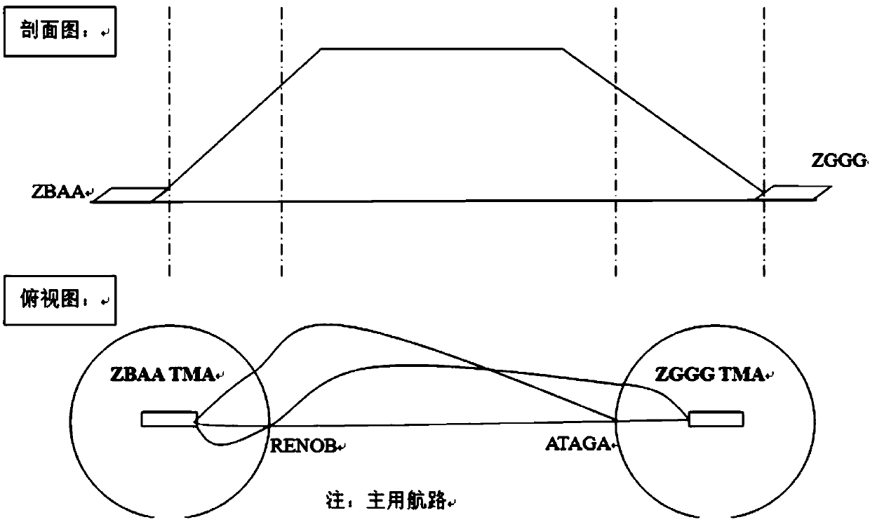 Route segment operation time calculation method based on clustering characteristics