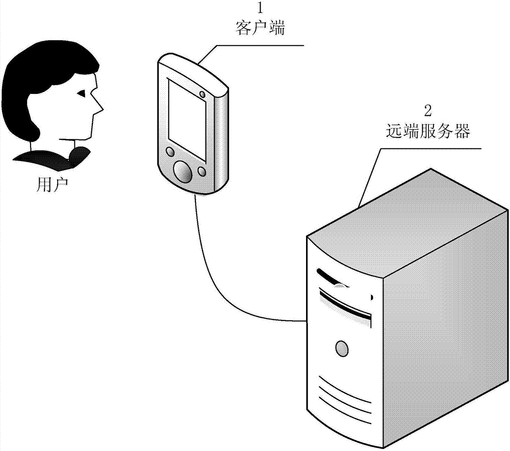 Building model display, data processing method, device, media, equipment and system