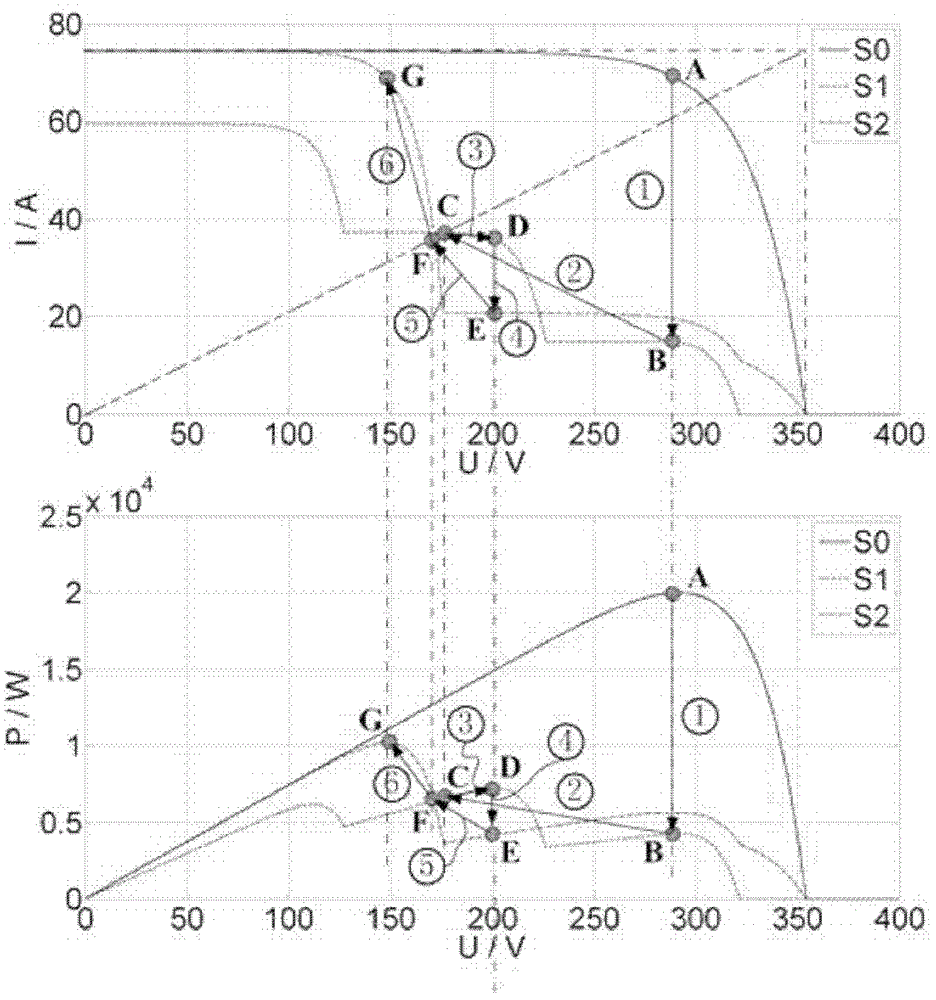 Control method for maximum power point tracking (MPPT) of photovoltaic array