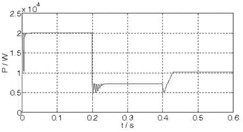 Control method for maximum power point tracking (MPPT) of photovoltaic array