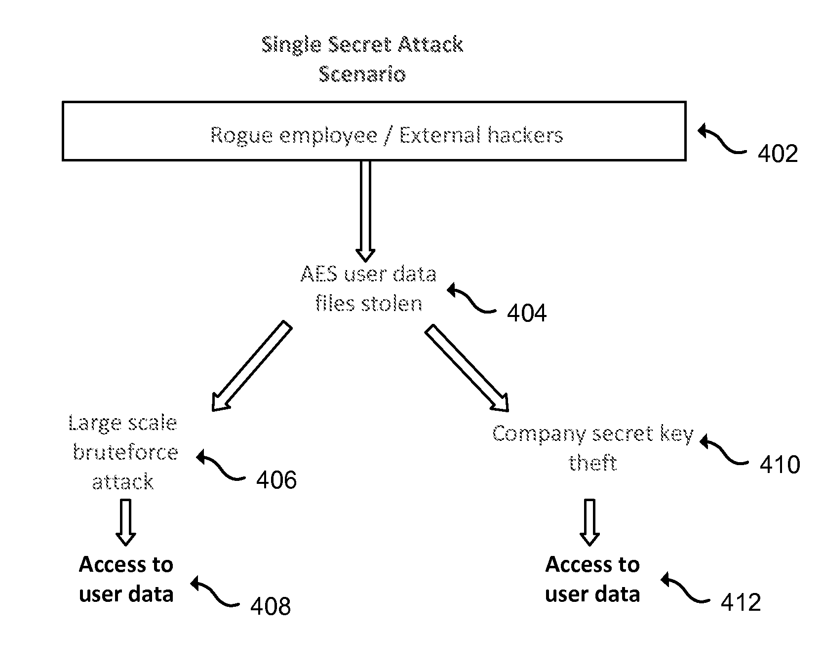 Cloud-based data backup and sync with secure local storage of access keys