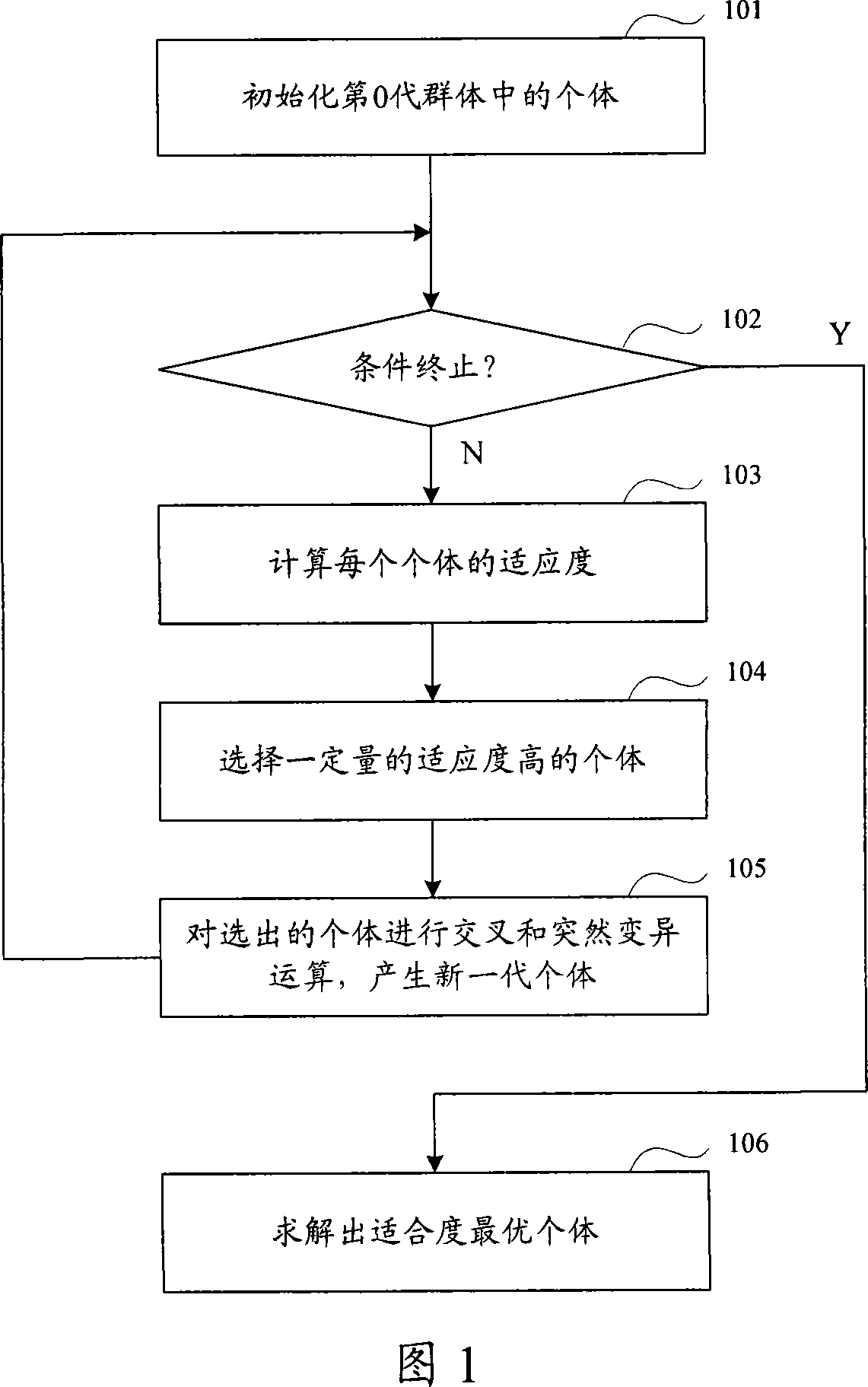 Orthogonal mirror image filter group realizing method and device based on genetic algorithm