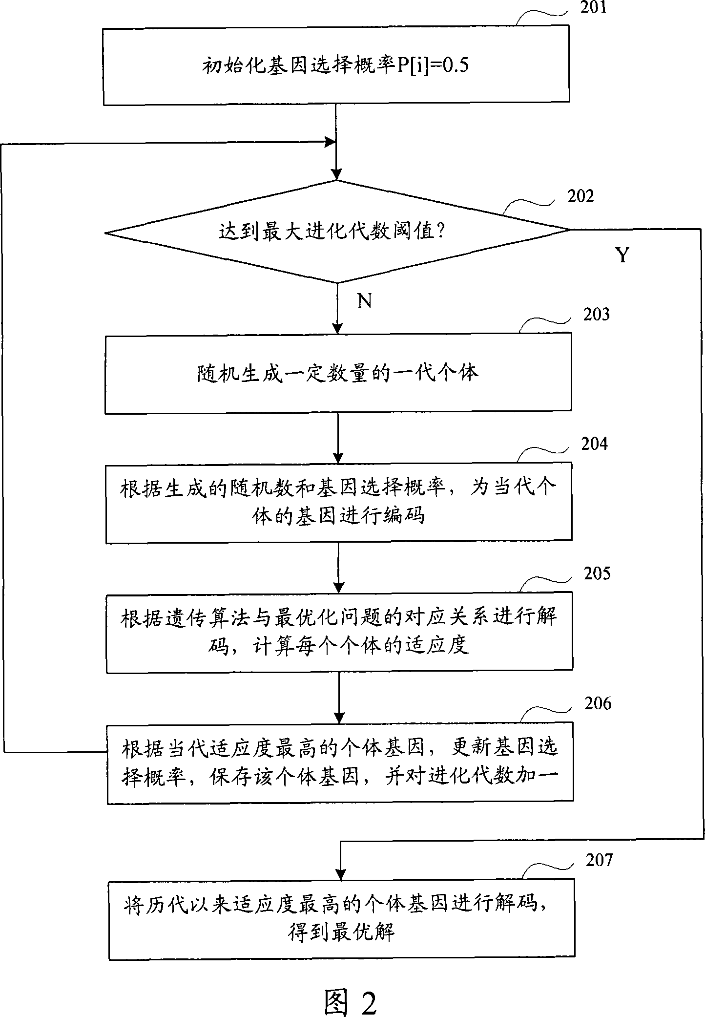 Orthogonal mirror image filter group realizing method and device based on genetic algorithm