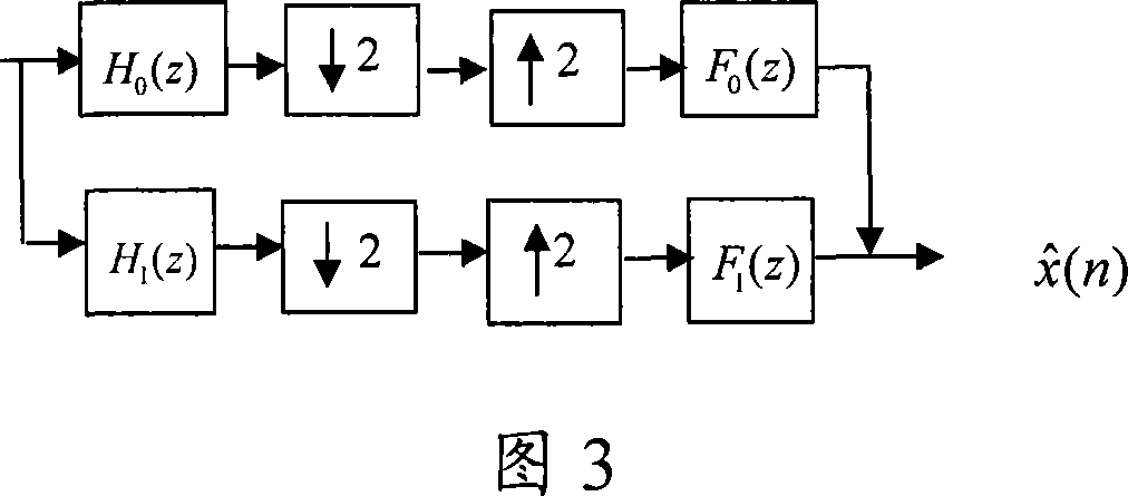 Orthogonal mirror image filter group realizing method and device based on genetic algorithm