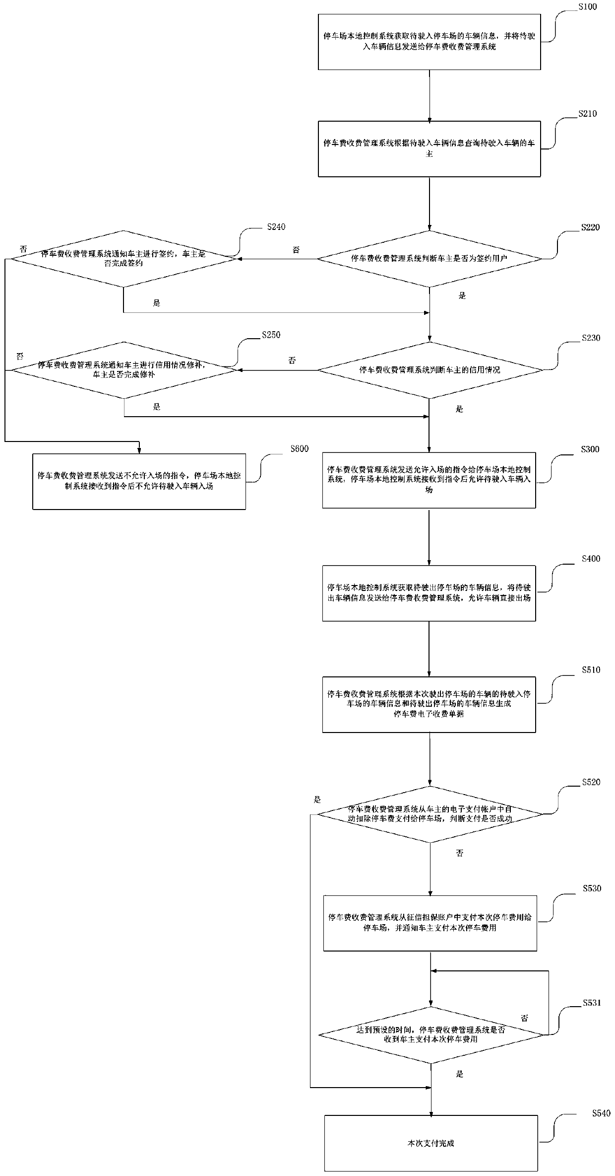 Parking-lot no-stop fee collection method and system