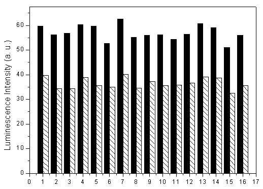 Preparation method of iridium complex-containing phosphorescence material and its application in cobalt ion detection