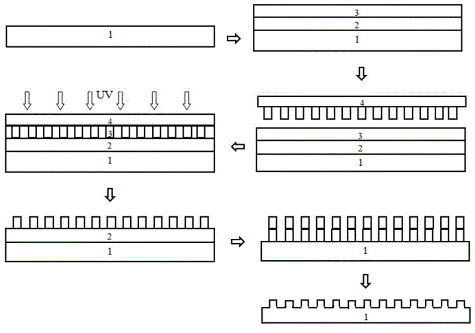 Preparation method of lubricating film