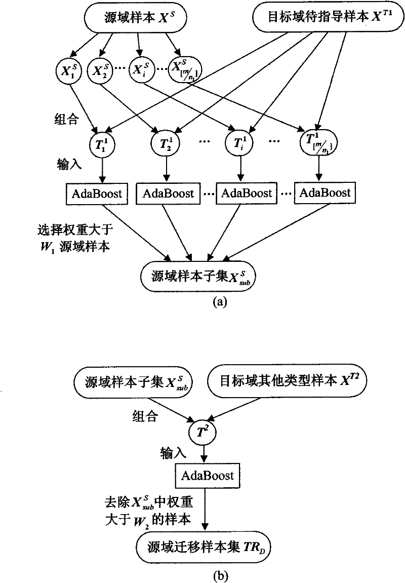 Distributed migration network learning-based intrusion detection system and method thereof