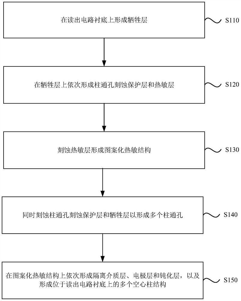 Micro-bridge infrared detector and preparation method thereof