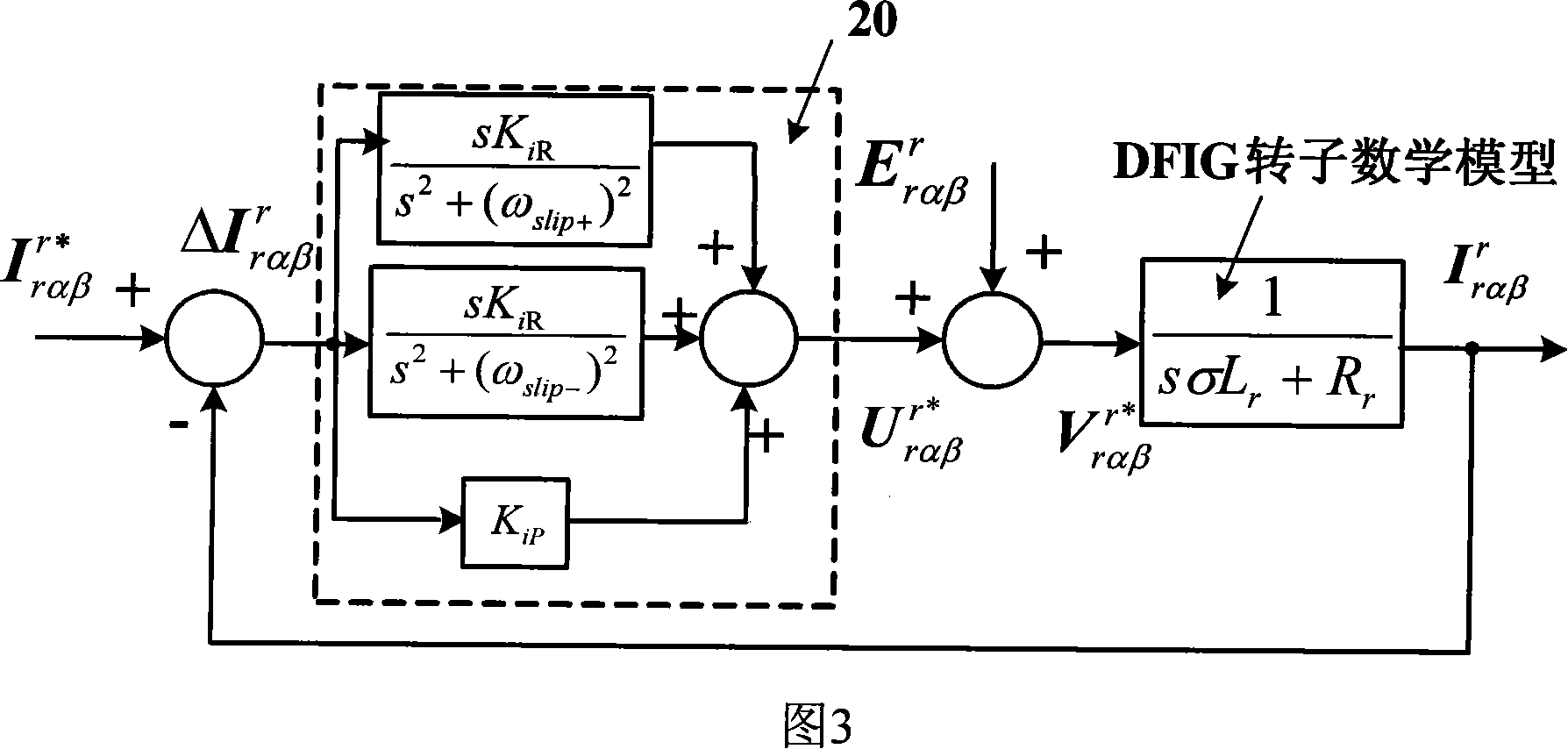 Dual-feed asynchronous wind power generator rotor current non-delay control method