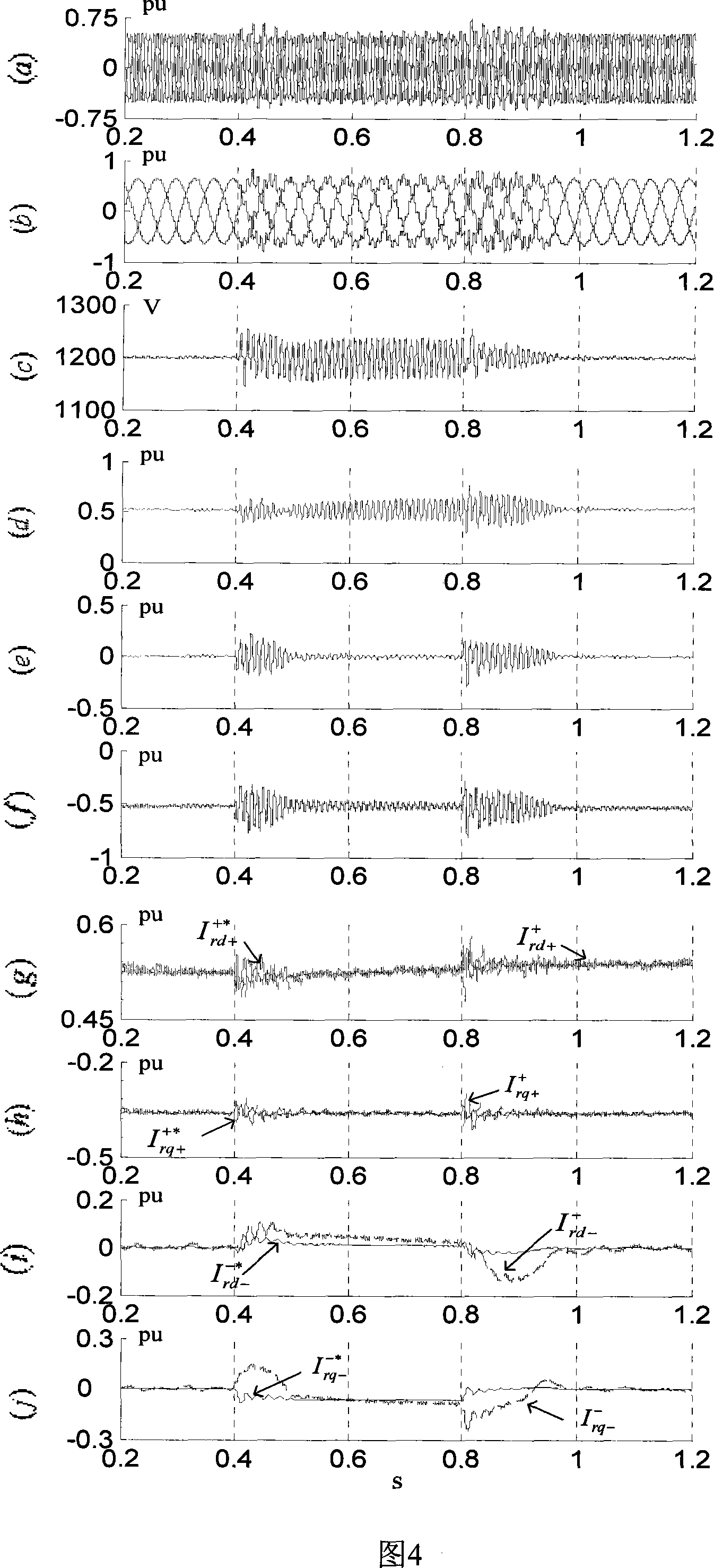 Dual-feed asynchronous wind power generator rotor current non-delay control method