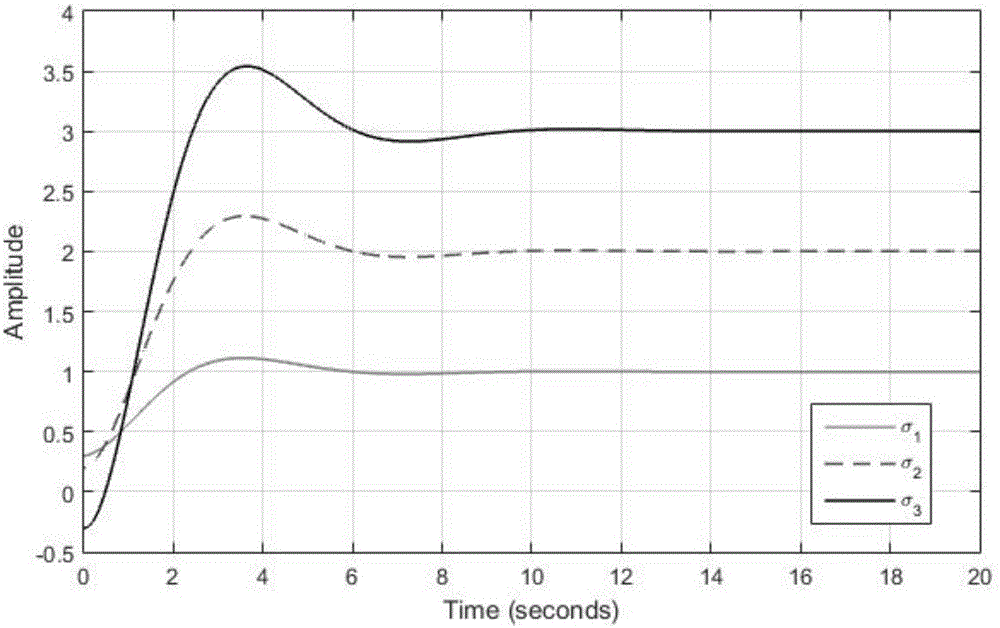 Rigid spacecraft performer multi-fault diagnosis and fault tolerance control method