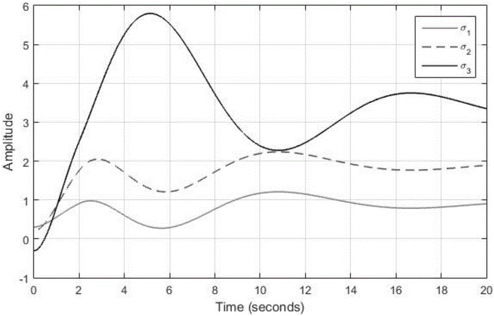 Rigid spacecraft performer multi-fault diagnosis and fault tolerance control method