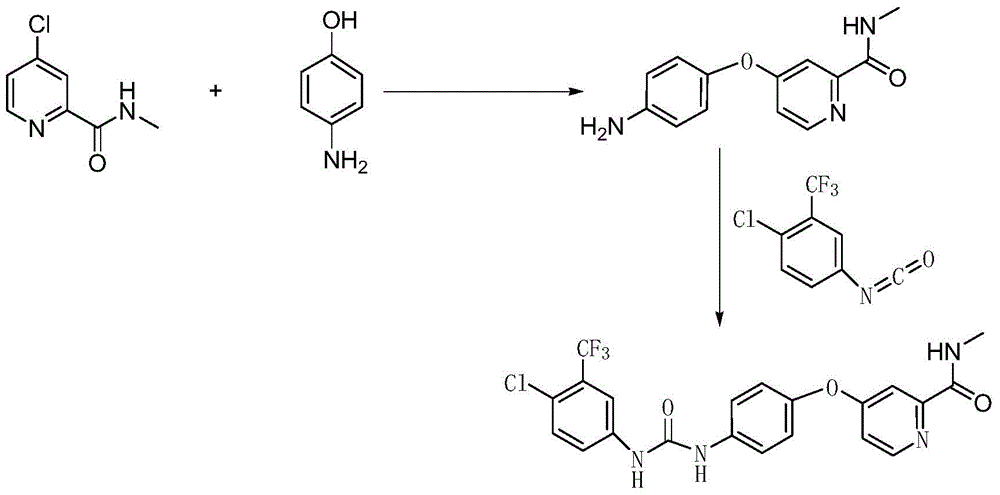 A kind of preparation method of Sorafenib