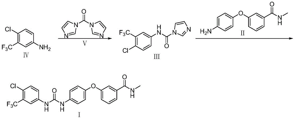 A kind of preparation method of Sorafenib