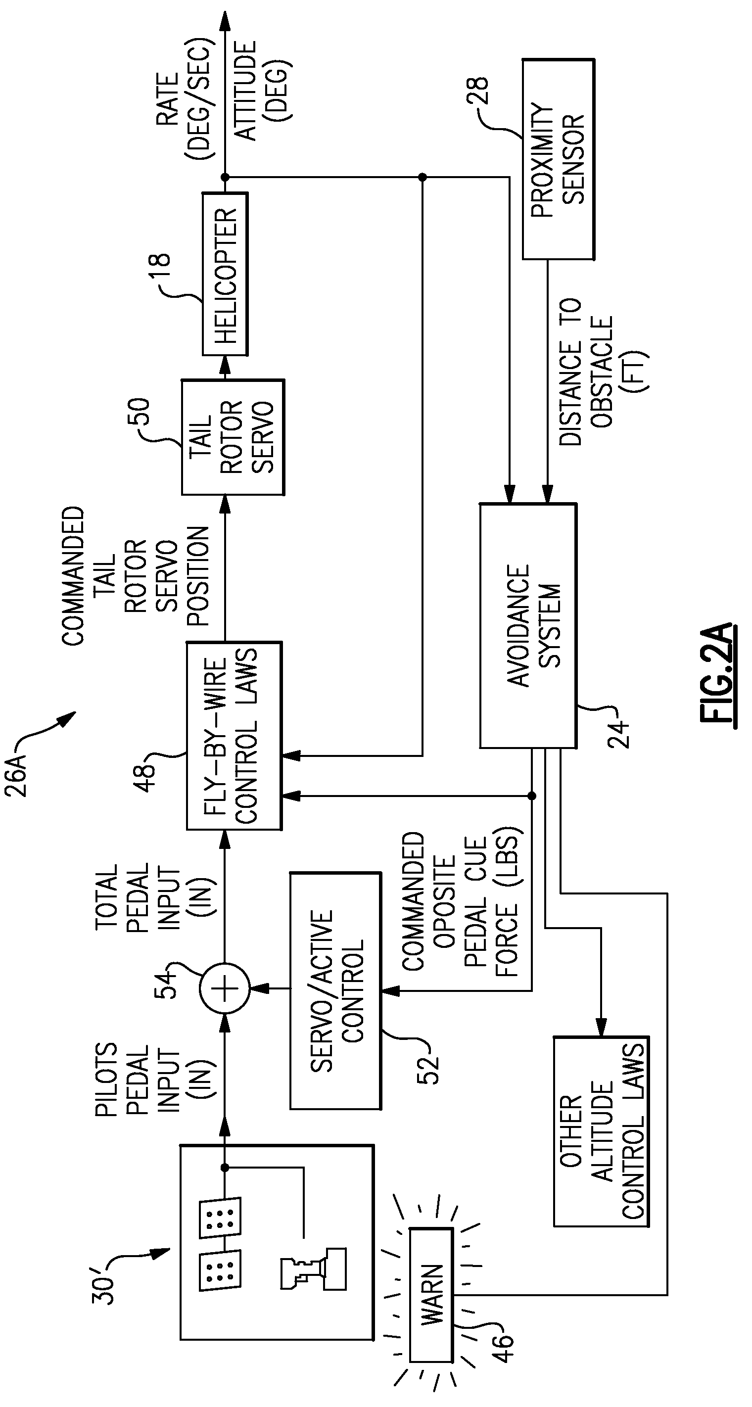 Rotary wing aircraft proximity warning system with a geographically based avoidance system