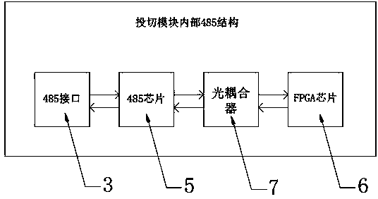 TSC (thyristor switched capacitor) system and RS485 communication method thereof based on FPGA (Field Programmable Gate Array)