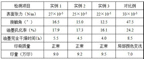 Alcohol-free fountain solution and preparation method thereof