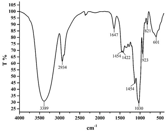 Anemarrhena polysaccharide and its preparation method, identification method and application