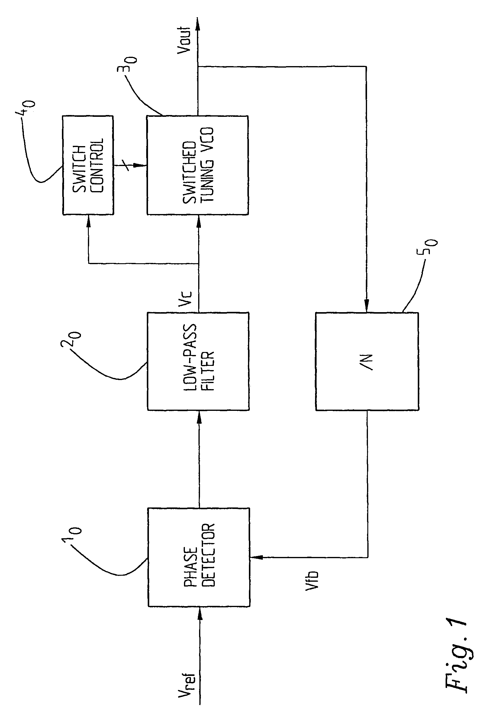 Multiband PLL arrangement and a method of controlling such arrangement