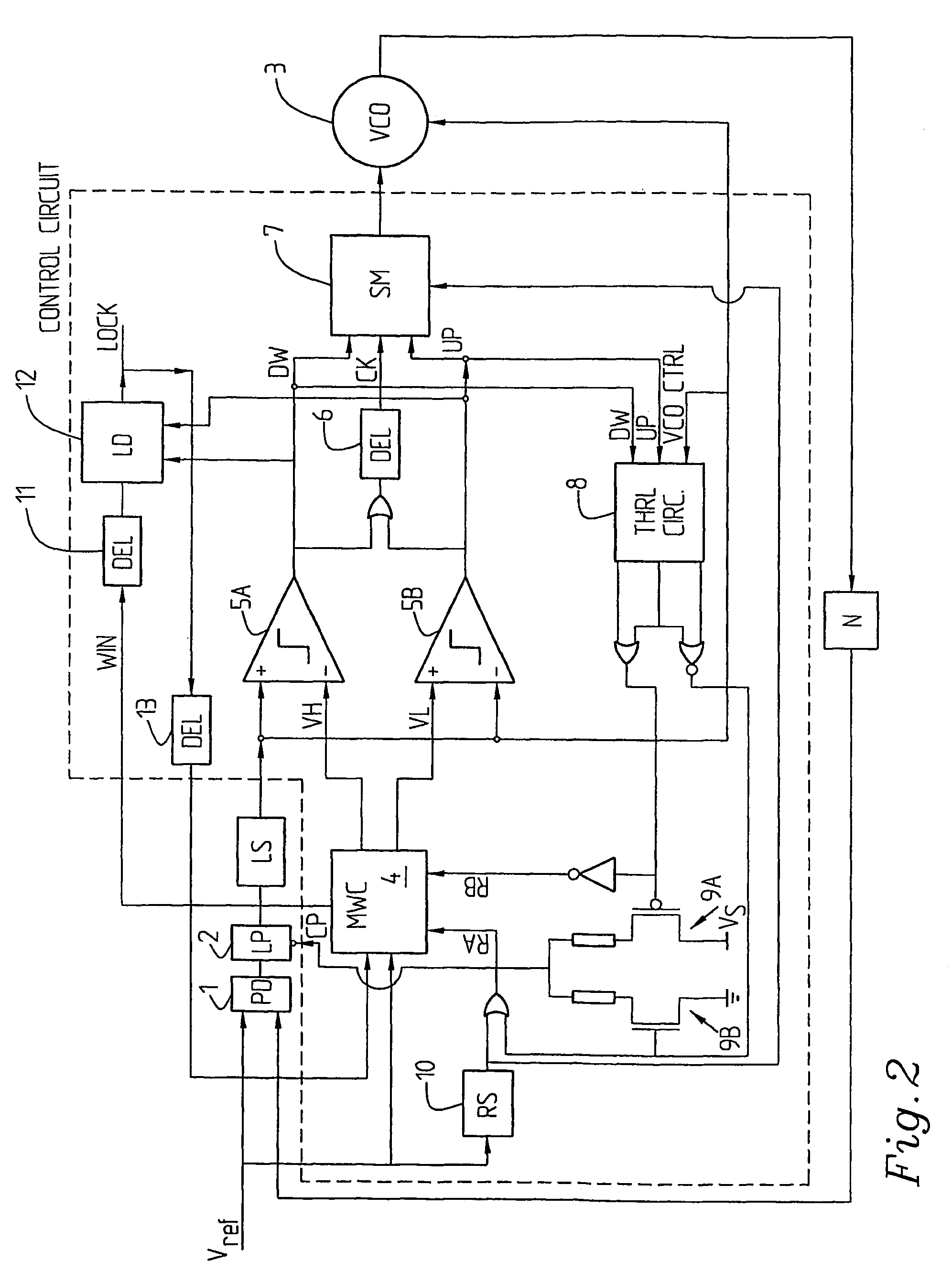 Multiband PLL arrangement and a method of controlling such arrangement