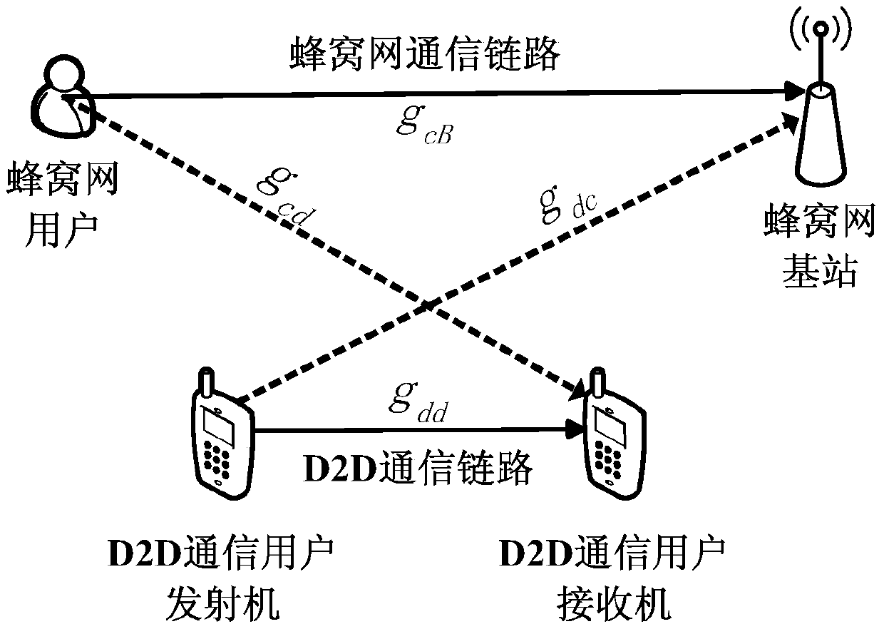 Energy efficiency optimization transmitting power control method with quality-of-service guarantee in D2D communication