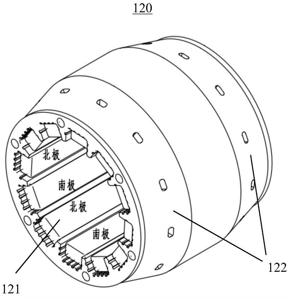 Drum type permanent magnet heating system