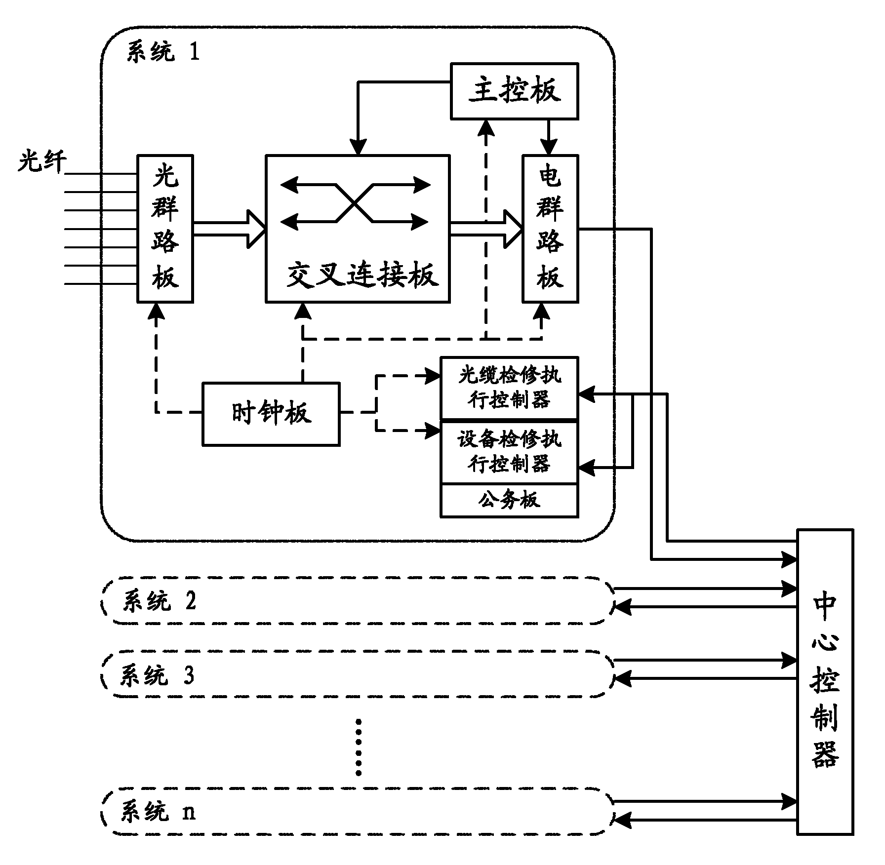 Operational decision making system of lumped control multi-type heterogeneous electricity communication network