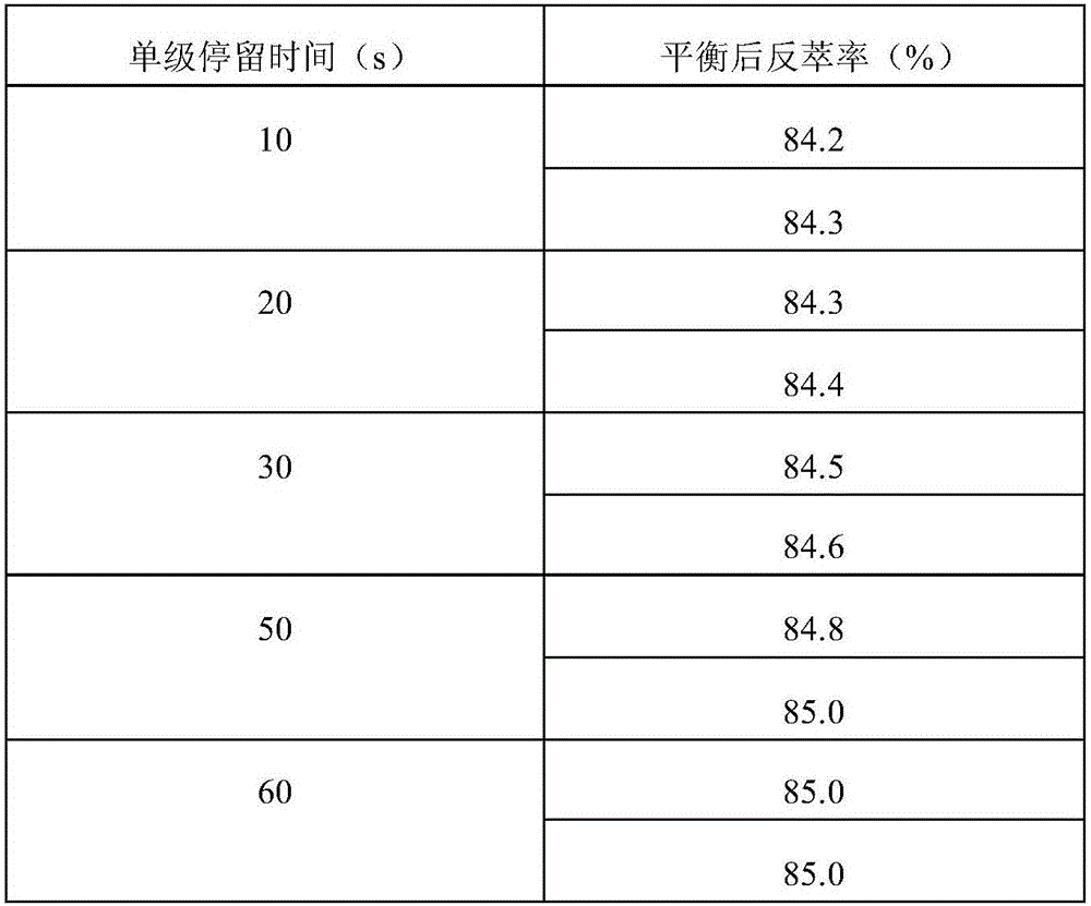 Plutonium purification and concentration method utilizing dioxime imide as reduction and reextraction agent